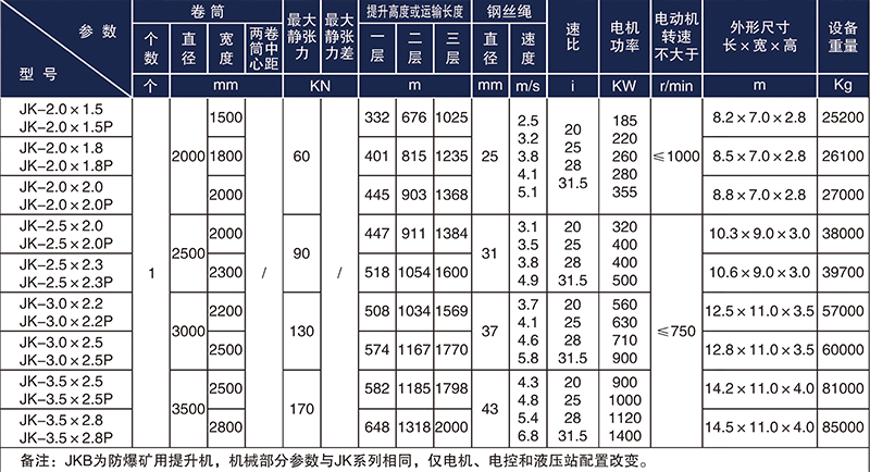 JKB防爆矿井提升机技术参数