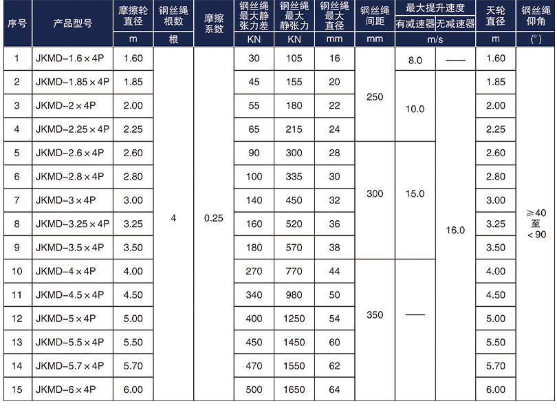 多绳摩擦式矿井提升机型号参数