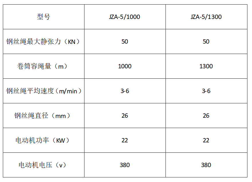 JZA参数表.png